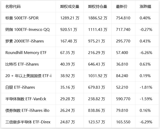 期权智投播报 | 台积电盘前承压 资本开支引发市场担忧；谷歌获巴菲特青睐盘前续涨